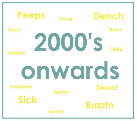 How language changes 2000s | Social Media Marketing
